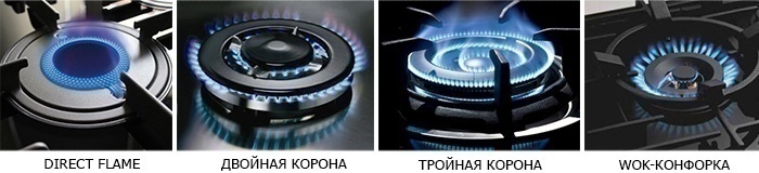 Разновидности газовых конфорок
